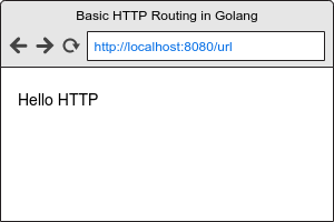 Browser Output for Step 2 - Hello HTTP